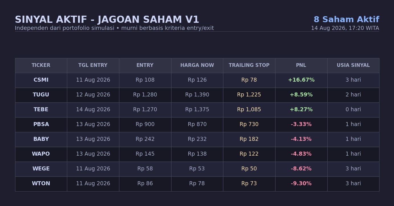 Preview Dashboard Jagoan Saham